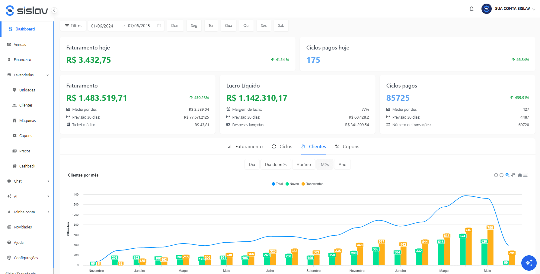 Dashboard Sislav - Sistema de gestão para lavanderia self-service com pagamento, CRM, IA e automação WhatsApp